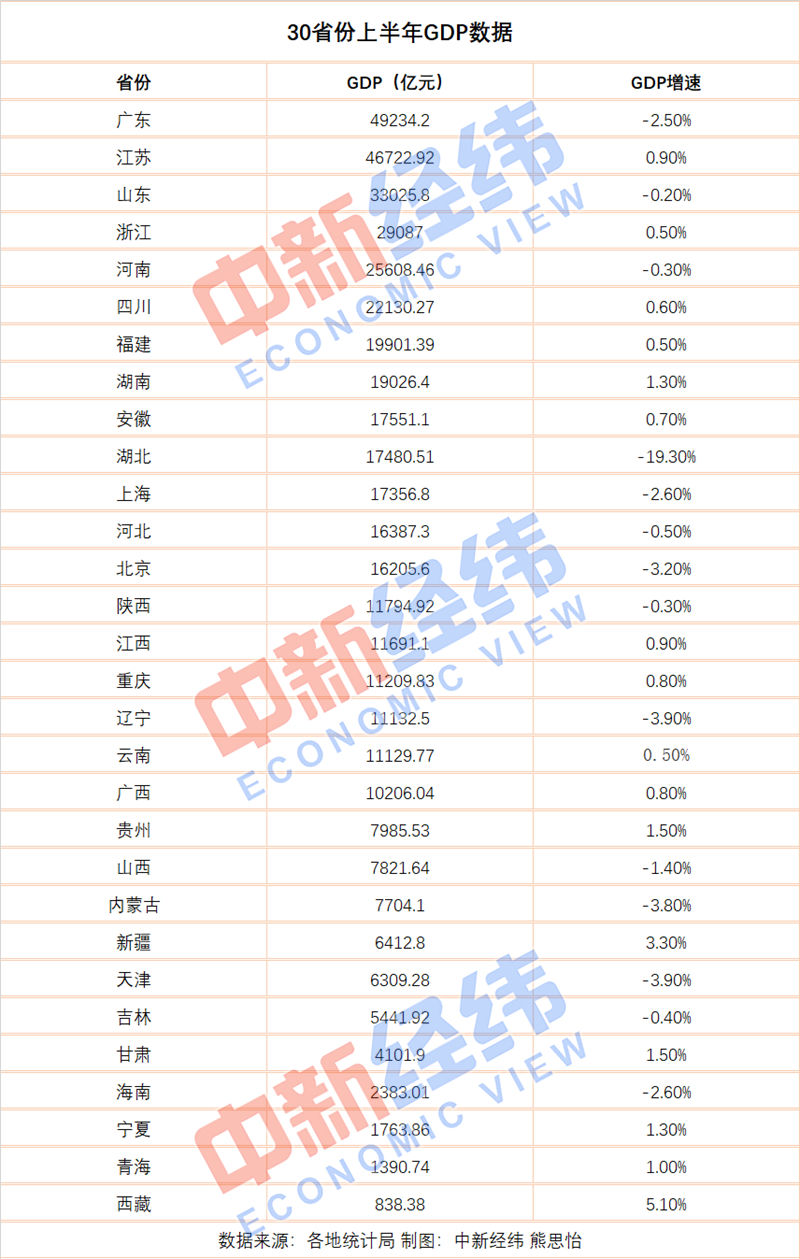 2017上半年浙江gdp_浙江舟山上半年GDP增长11.9%自贸区市场活力持续释放(2)