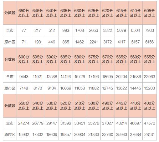 南京2020初中考试成_南京高中的几种入学途径!附2020中考大数据