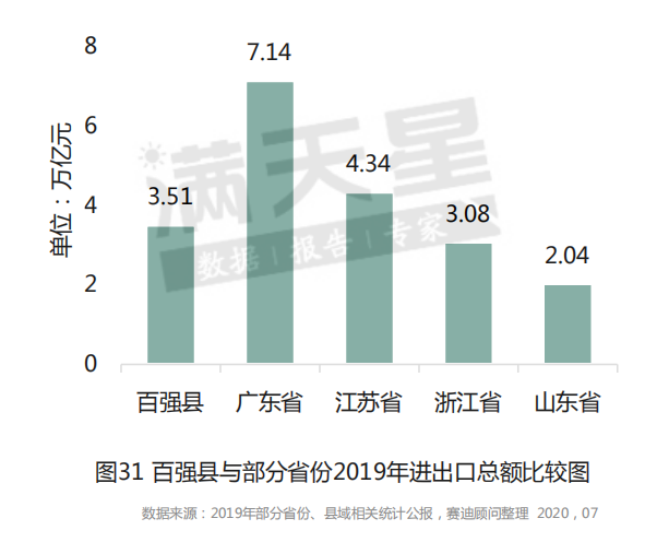 安徽省2020年县域gdp_恭喜 安徽县域经济20强出炉 长丰上榜(2)