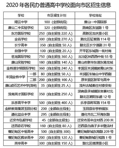 唐山2020中考学校排名_唐山一中2020年中加国际班自主招生考试安排