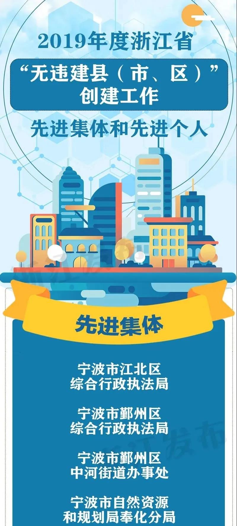 宁波4个集体19名个人获省政府表彰