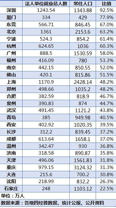 武汉外来人口数量_哪里的房价要涨 这个神秘指数预测很准