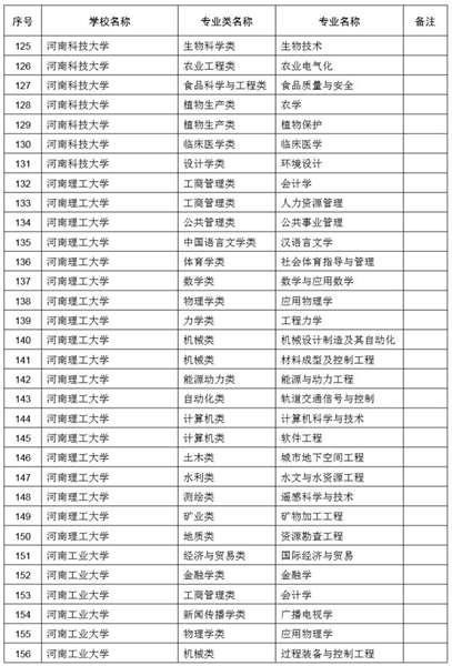 2020河南专升本各专_2009-2020年河南专升本报考人数及招生录取比例!