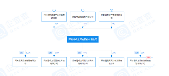 独家：云台山折戟 清明上河园冲刺A股有戏吗？