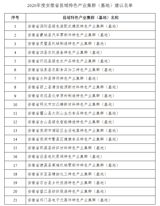 2020安徽县城排名_2019-2020安徽大学排名_全国第117名_安徽第3名(最新)