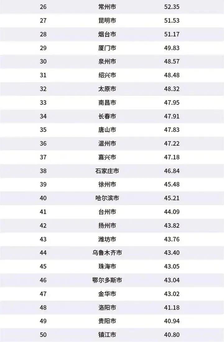 盐城各县gdp排名2020_江苏盐城县冰雹龙卷风(2)