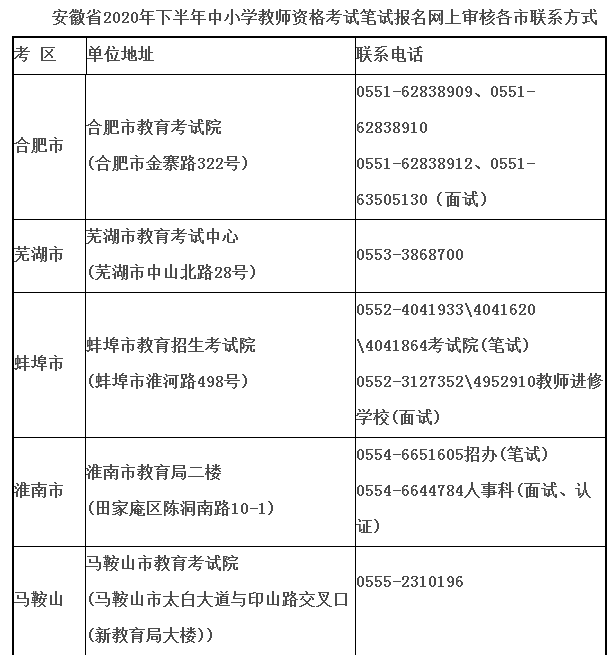 安徽各市2020上半年_2020年安徽省进出口总值增长14.1%