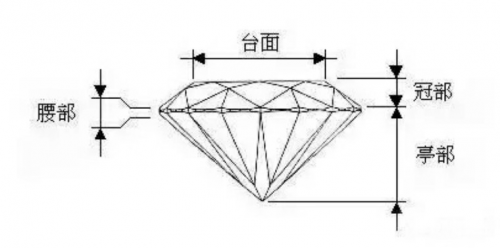 上面这是一张最原始的宝石切割图纸复原图,可以看到,这是尖晶石只被