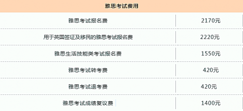 重要通知：最新2020全年雅思官方考试时间公布！（最新发布）