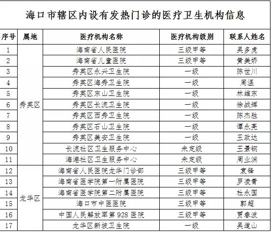 海口公布42家设有发热门诊的医疗机构名单