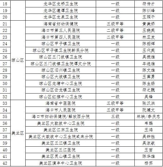 海口公布42家设有发热门诊的医疗机构名单