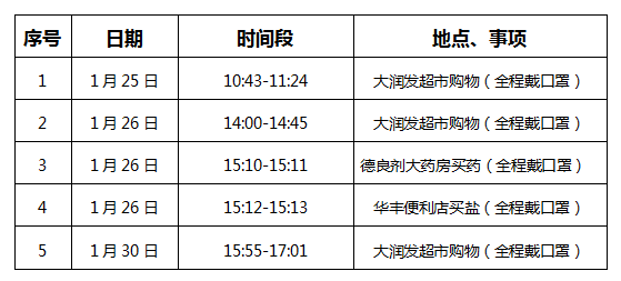 北仑公布1例确诊患者活动轨迹宁波新增6例所涉小区村公布
