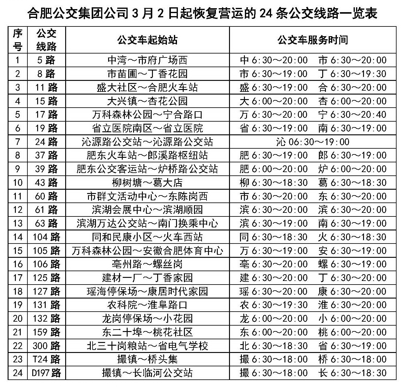 合肥公交集团:3月2日起恢复24条公交线路运营