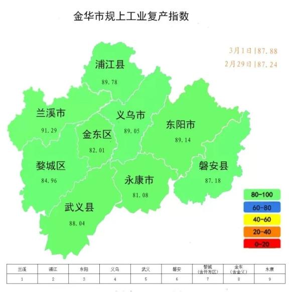 3月2日金华疫情风险地图,复产指数来了