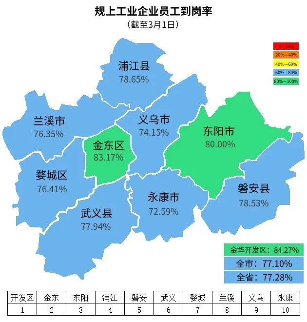 3月2日金华疫情风险地图,复产指数来了