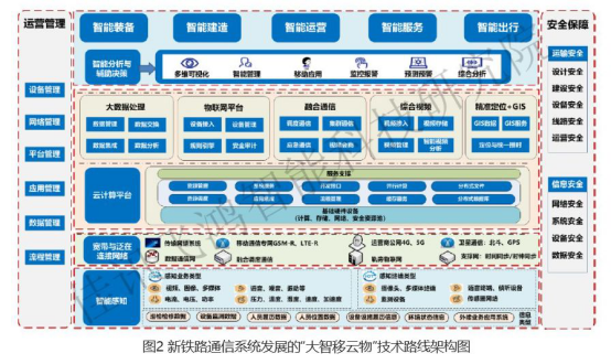 扎根新时代智能铁路时代新基建新通信新动能白皮书发布
