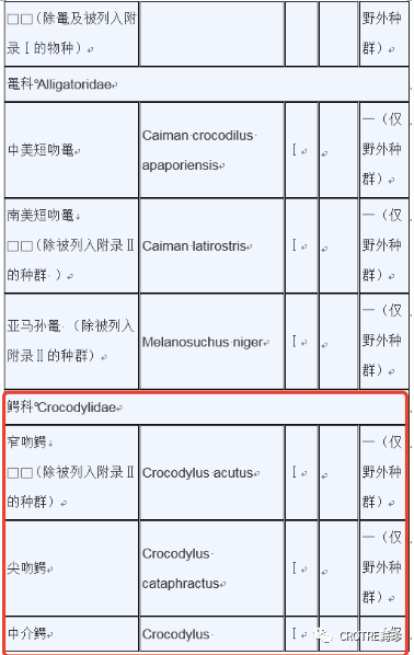 植物种国际贸易公约附录水生动物物种核准为国家重点保护野生动物名录