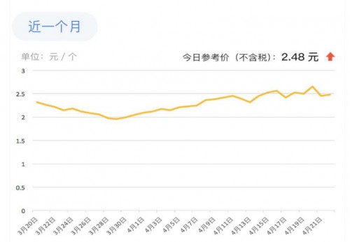 防护物资大黄页口罩价格指数全球首发