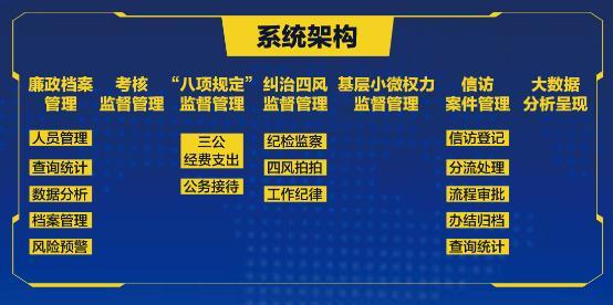 智慧纪检大数据纪检监察信息化工作支撑平台