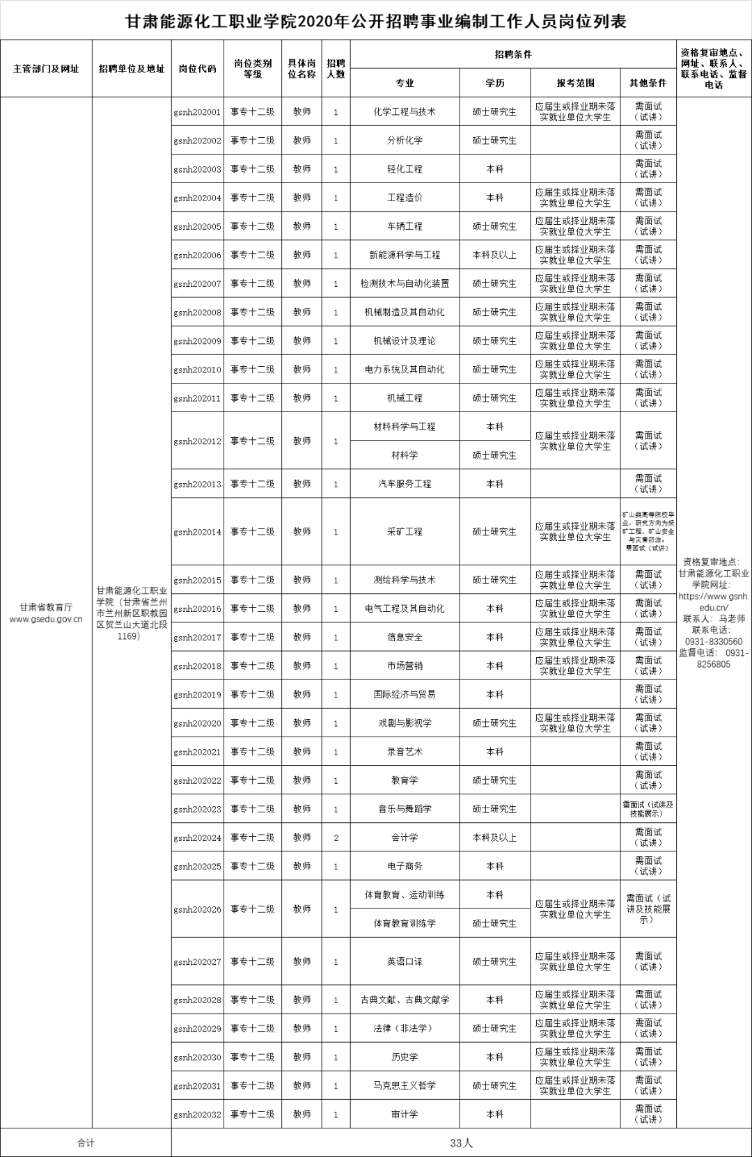 甘肃能源化工职业学院