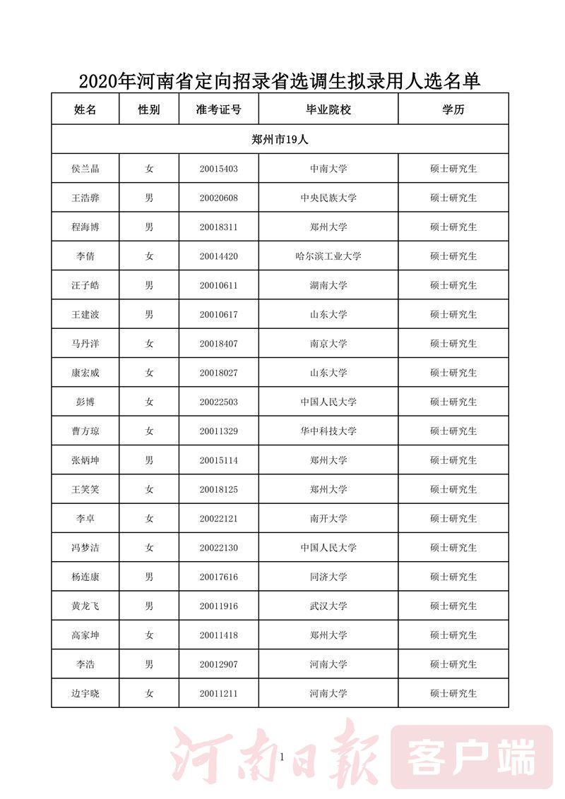 2020年河南省定向招录省选调生拟录用人选名单公布