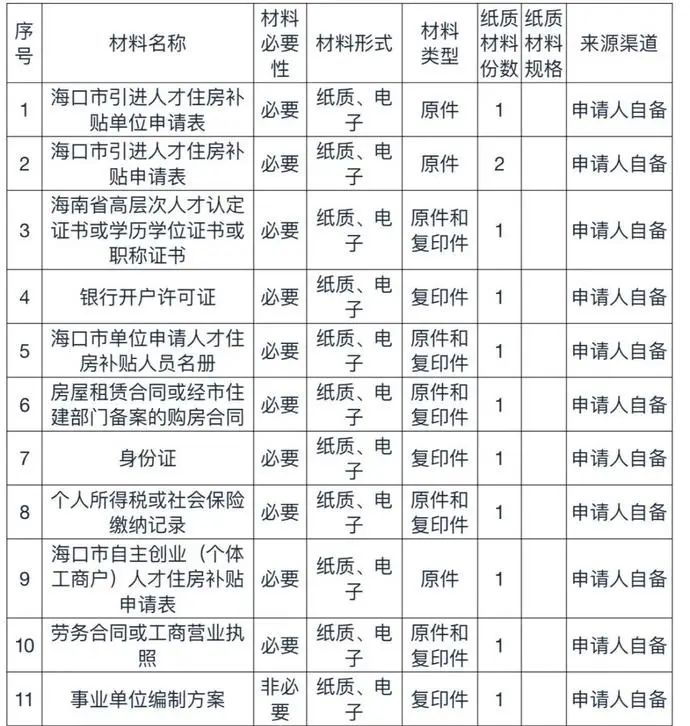 海南自贸港又放出超大福利 住房补贴、人才落户