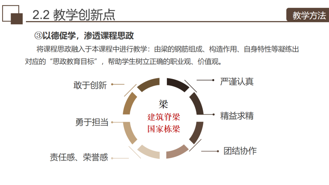 摸索与实践,老师们慢慢"开窍"了,他们开始主动挖掘课程中的思政元素