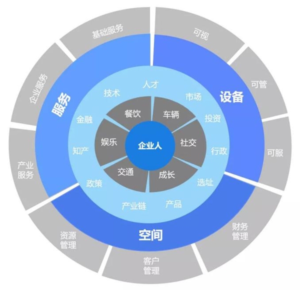 亿达中国依托20余年运营服务经验实现易达云图一体化