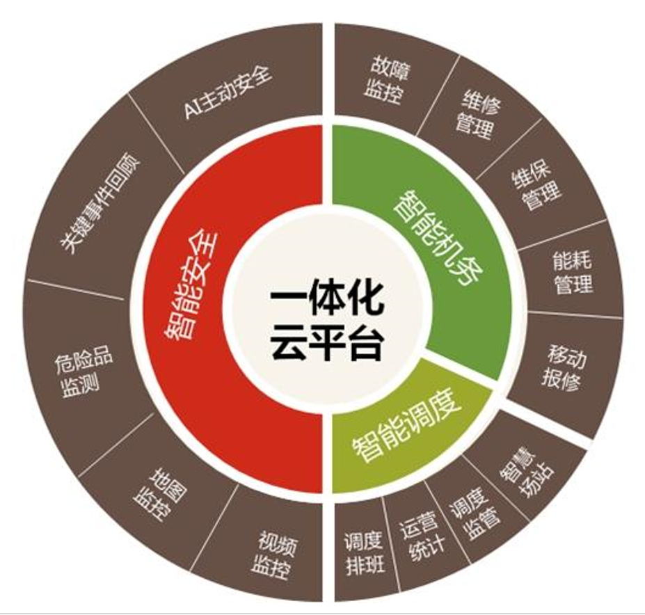 宇通安睿通一体化平台上线构建运营管理新生态