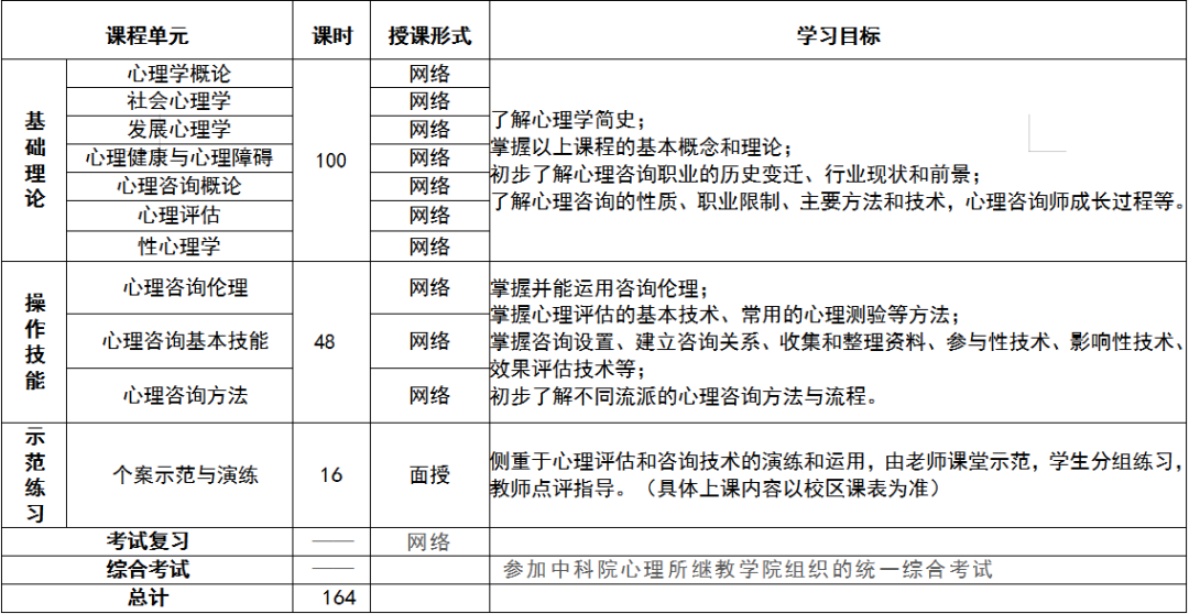 中科院心理咨询师基础培训项目开学典礼