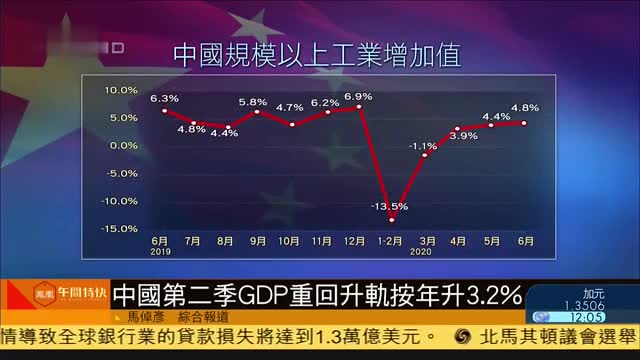 合肥二季度GDP回升_统计局专家称经济已见底回升 二季度GDP接近8(2)