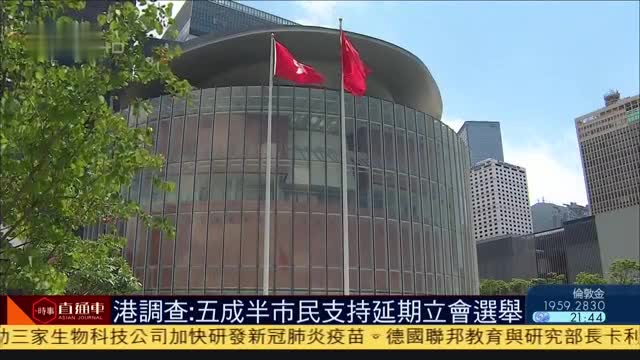 香港研究协会：五成半市民支持延期立法会选举