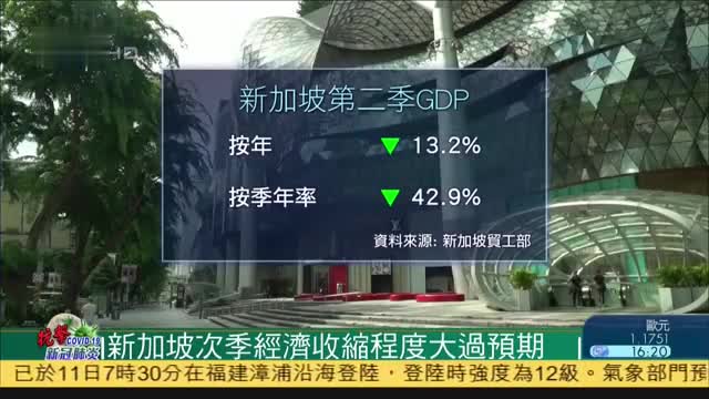 新加坡第二季经济收缩程度大过预期