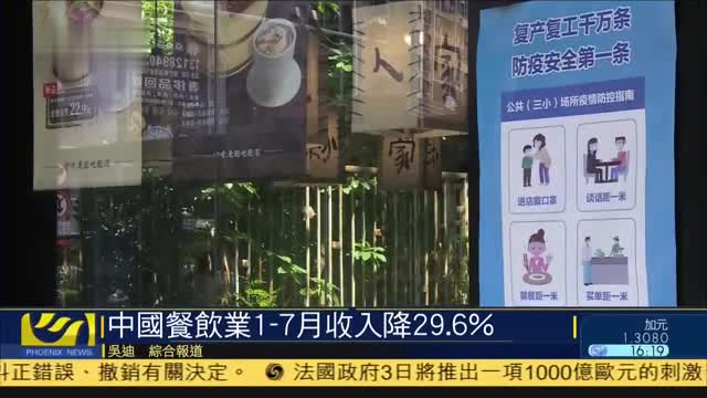 中国餐饮业1-7月收入下降29.6
