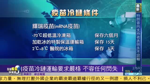 全球疫苗争夺战,疫苗冷链运输要求严格,不容任何闪失