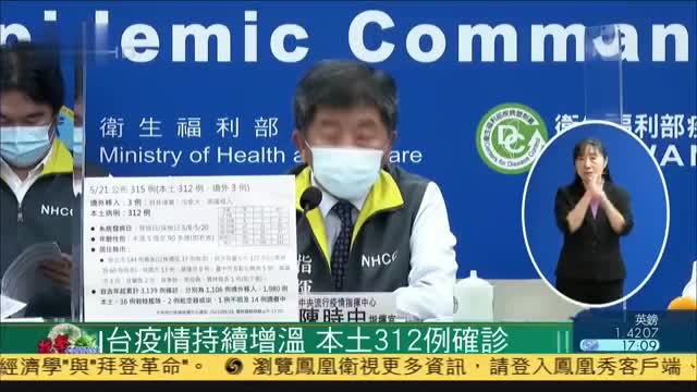 台湾新冠疫情持续增温,本土312例确诊