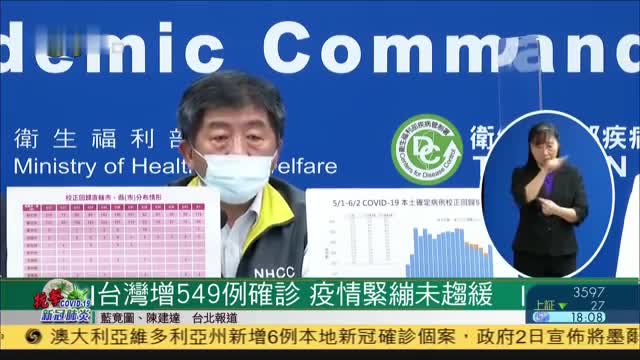 台湾新增549例确诊,疫情紧绷未趋缓
