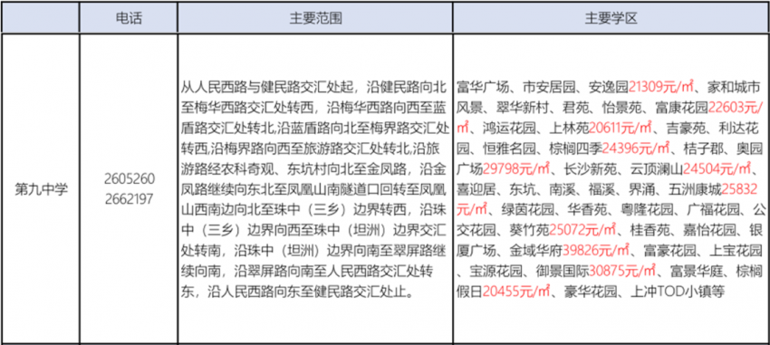 【梅华中学】 星级评定