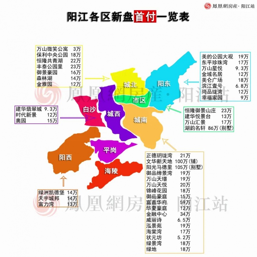 阳江6大片区首付地图 银行最新lpr执行曝光!