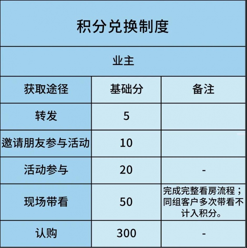 业主积分兑换活动规则