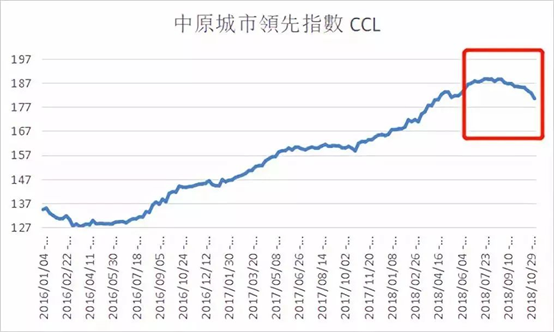 我国住房进入“严重积压”阶段，空置税才是终极武器