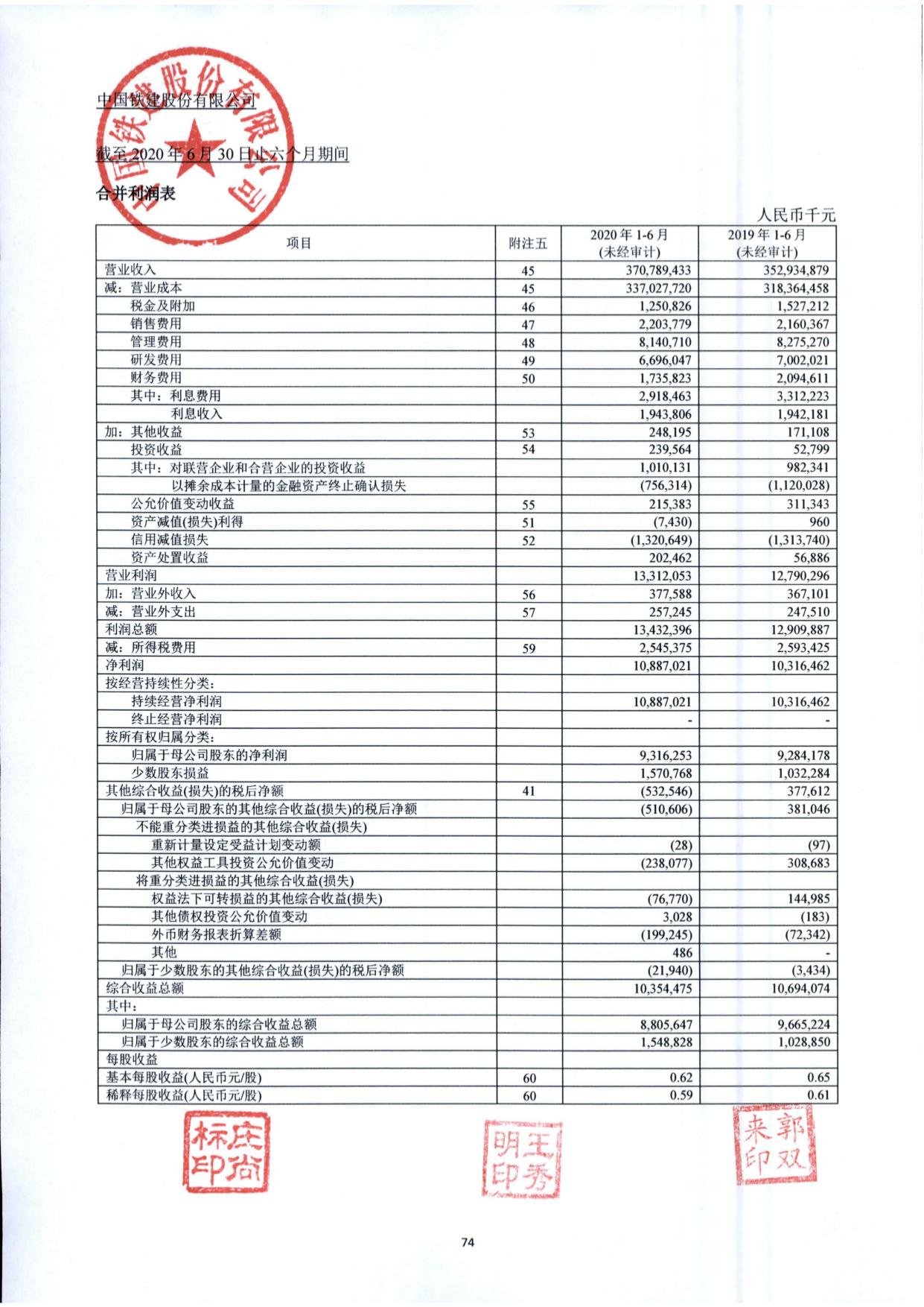 中国铁建股份有限公司2020年半年度合并及母公司财务报表