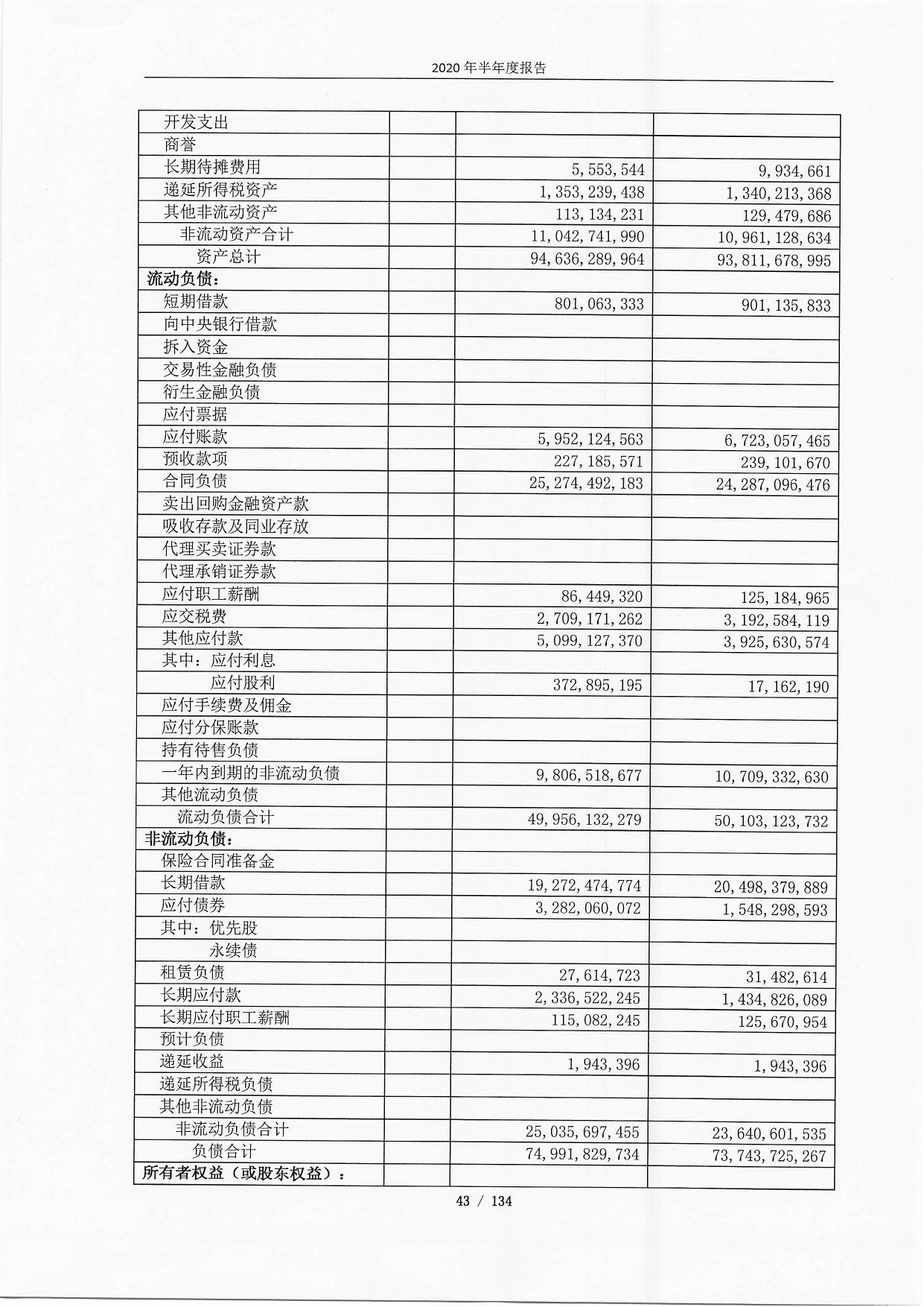 北京北辰实业股份有限公司2020年半年度合并及母公司财务报表