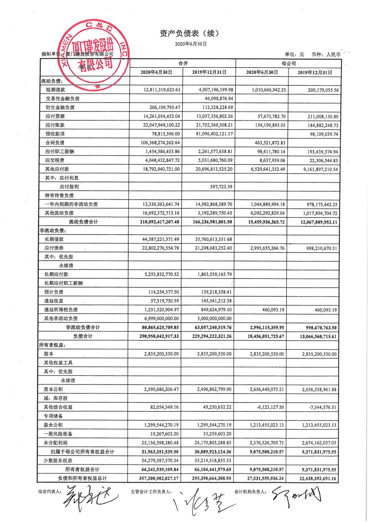 厦门建发股份有限公司2020年上半年合并及母公司财务报表(北金所)