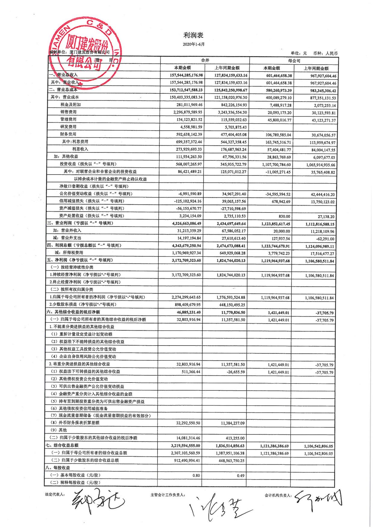 厦门建发股份有限公司2020年上半年合并及母公司财务报表(北金所)