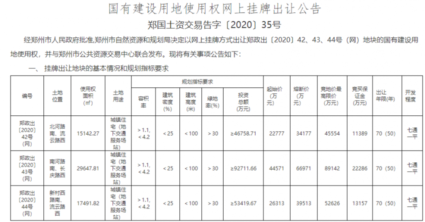 土拍|11月郑州将有10宗地出让 起始总价为37.7亿元