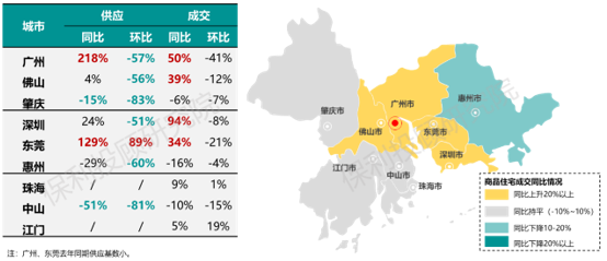 保利投顾研究院:广深表现亮眼 佛莞热度延续