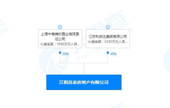 96亿!中南置地首进中山,拿下西区49亩地块!