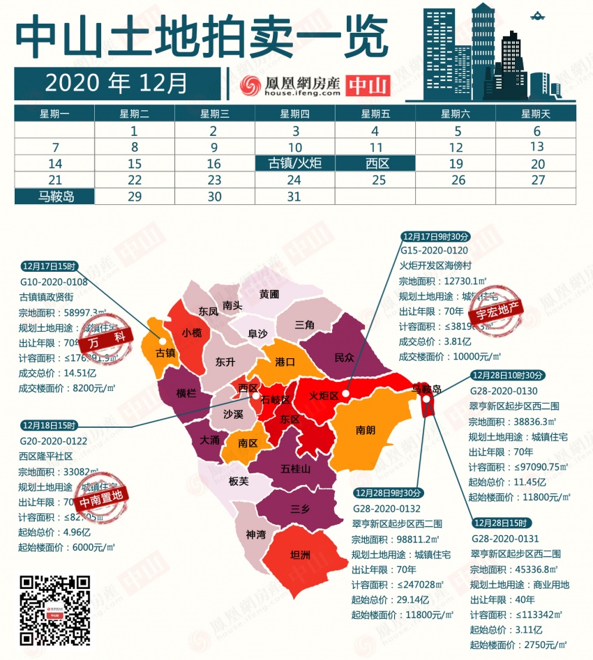 4.96亿!中南置地首进中山,拿下西区49亩地块!