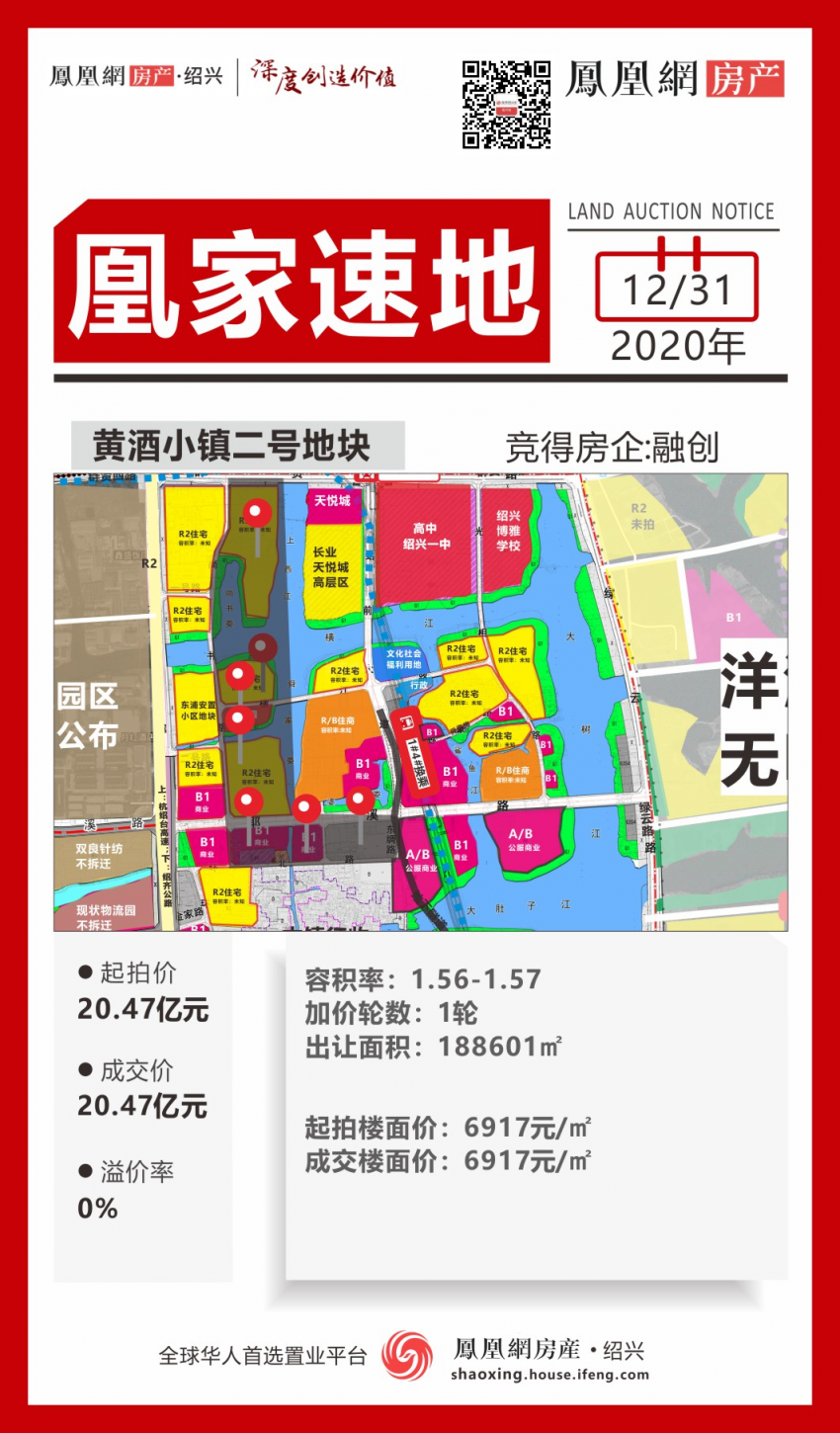 资讯总价6488亿融创竞得东浦黄酒小镇4宗土地